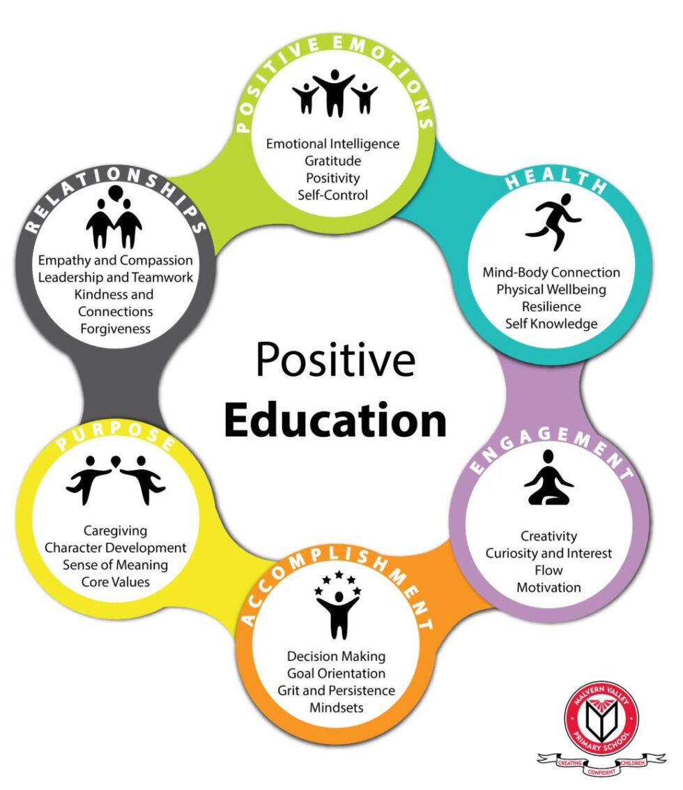 masters in education wellbeing